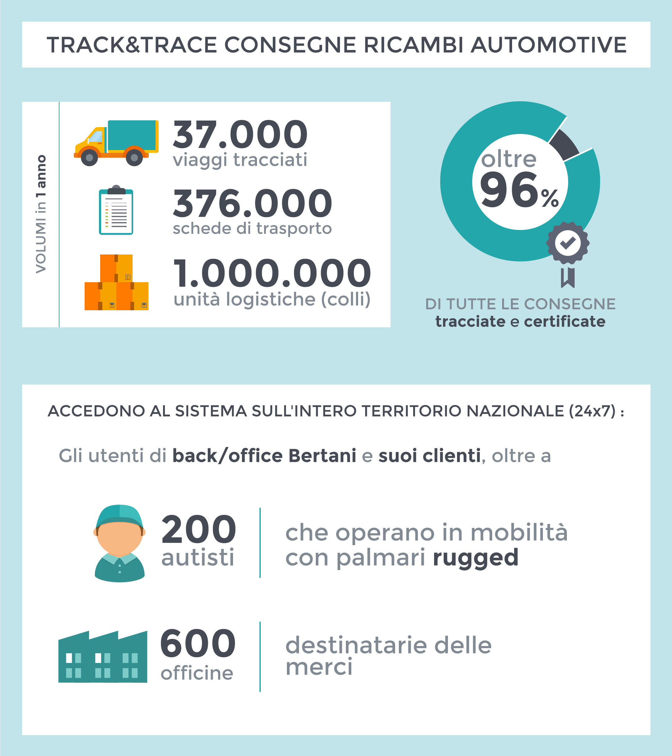 Infografica_Bertani