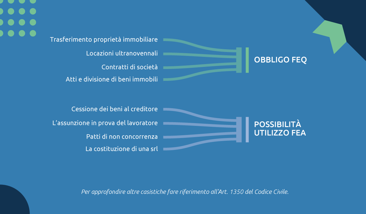 La firma digitale sui contratti di lavoro