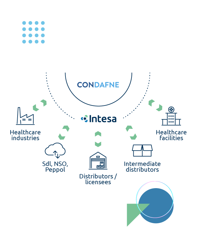 Schema_ConDafne_ENG