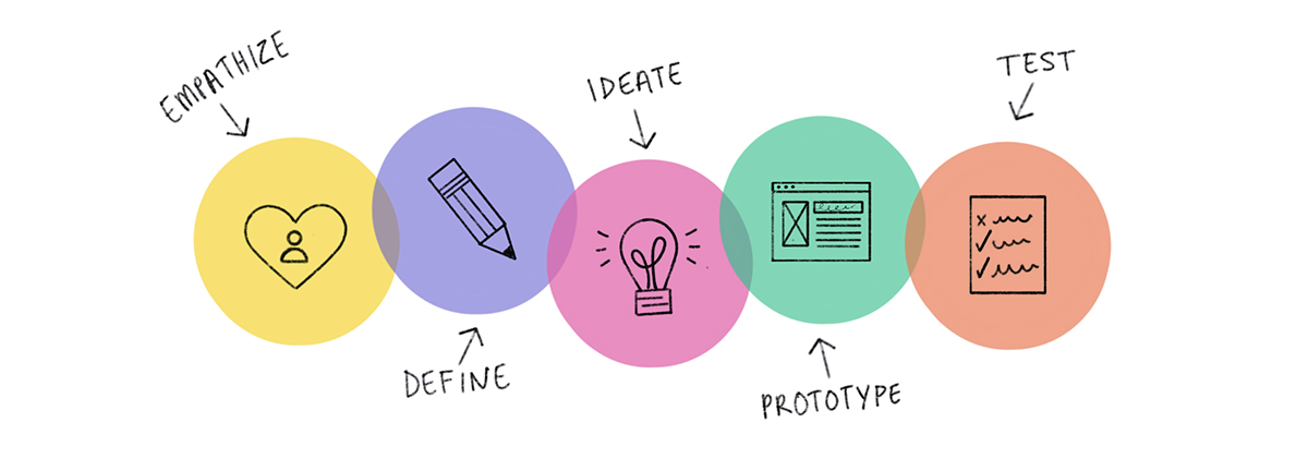 Servizi Fiduciari Qualificati (Qualified Trust Services)