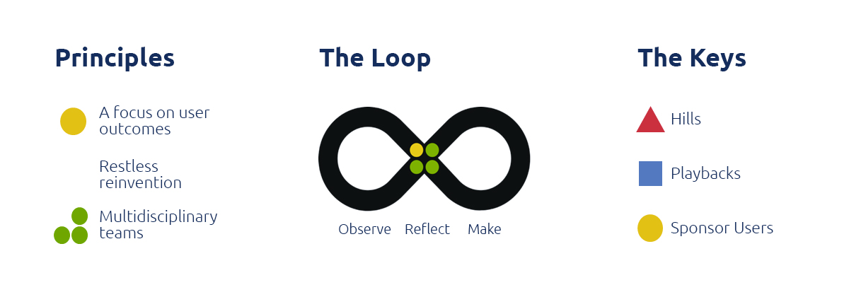 Servizi Fiduciari Qualificati (Qualified Trust Services)