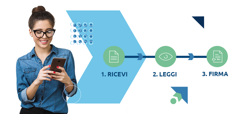 ELECTRONIC SIGNATURE